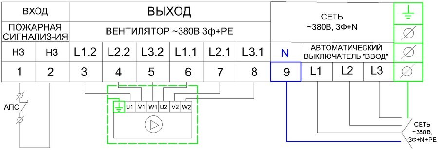 Щит управления вентилятором AIRS ЩУВ-380-0,75