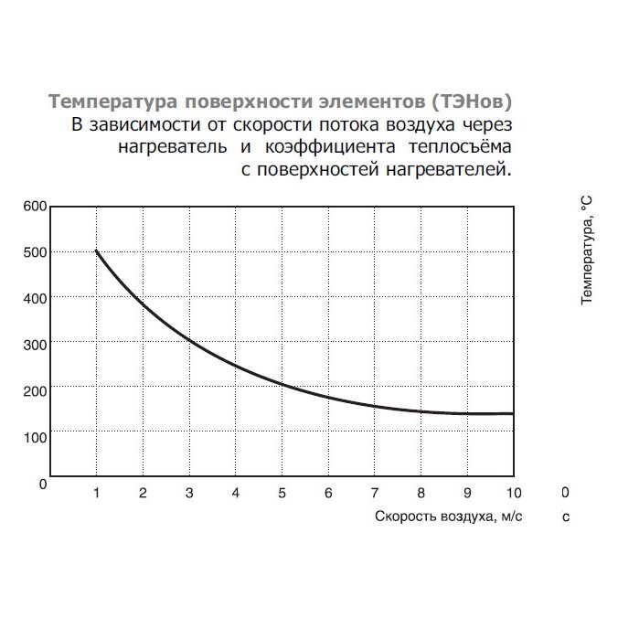 EOK-200-3.0-1ф электронагреватель