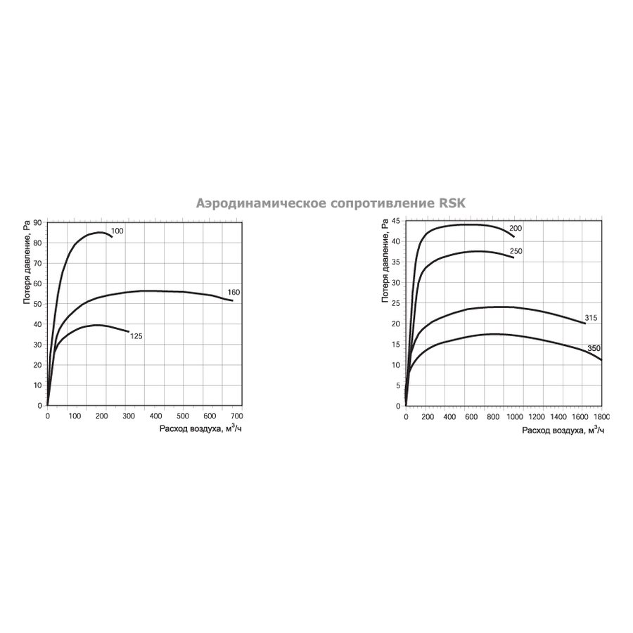 RSK-400 клапан обратный (RU)