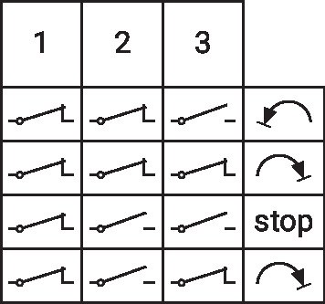 Электропривод Belimo CM24G-L (2 Н·м)