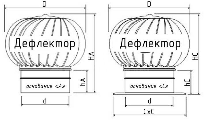 Турбодефлектор из нержавеющей стали TD-130