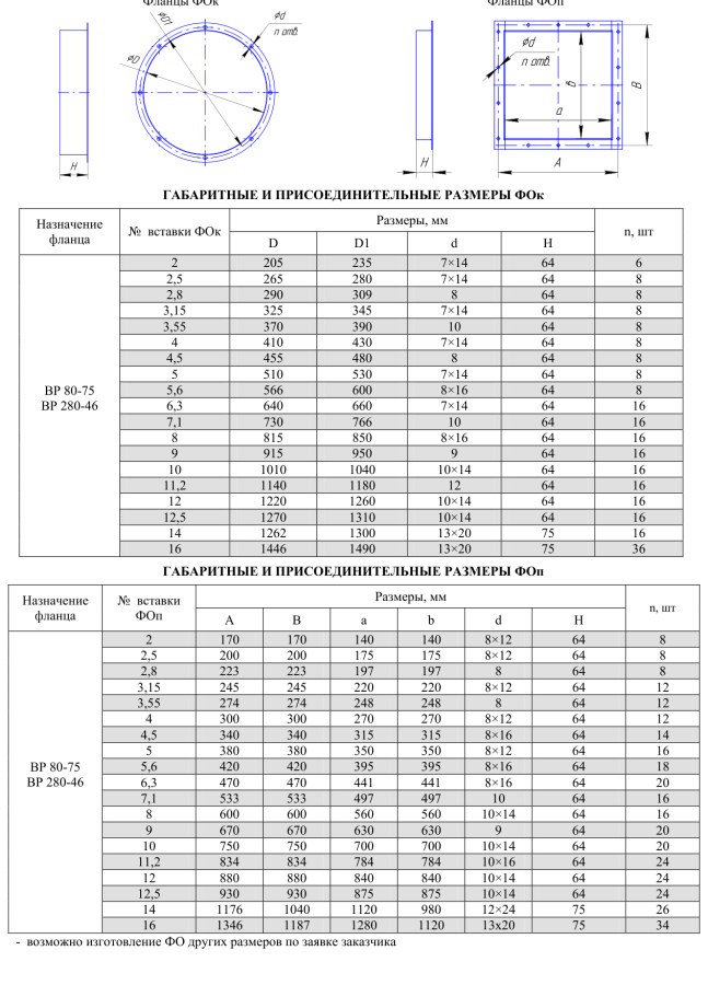 Фланцы обратные прямоугольные ФОп и круглые ФОк