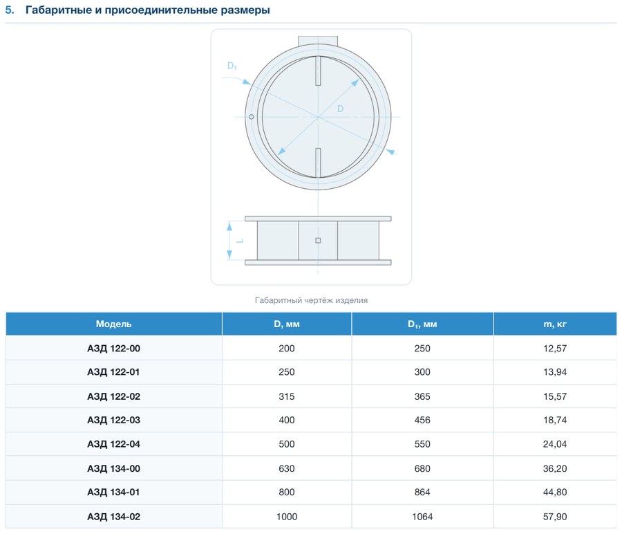 Заслонка круглая унифицированная АЗД 122/134
