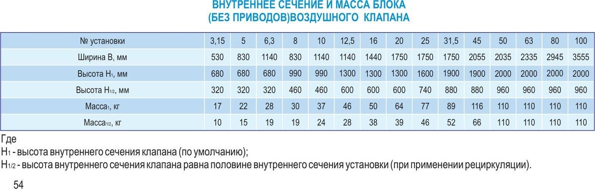 Центральные кондиционеры VKC-Ex-20