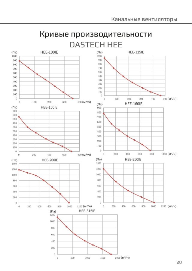 Канальный вентилятор Dastech HEE-100IE, Ø100 мм, 356 м³/ч