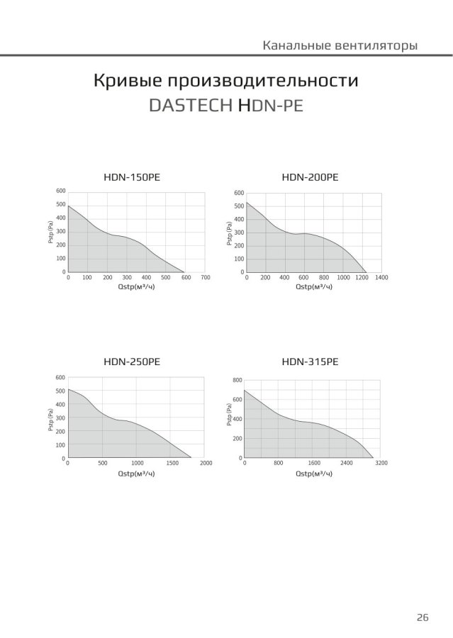Канальный вентилятор Dastech HDN-150PE, Ø150 мм, 594 м³/ч
