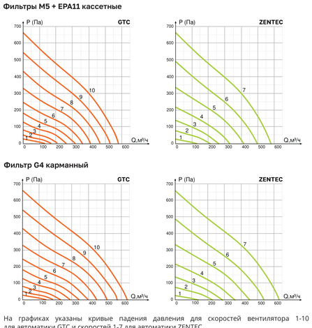 График падения давления Колибри 650