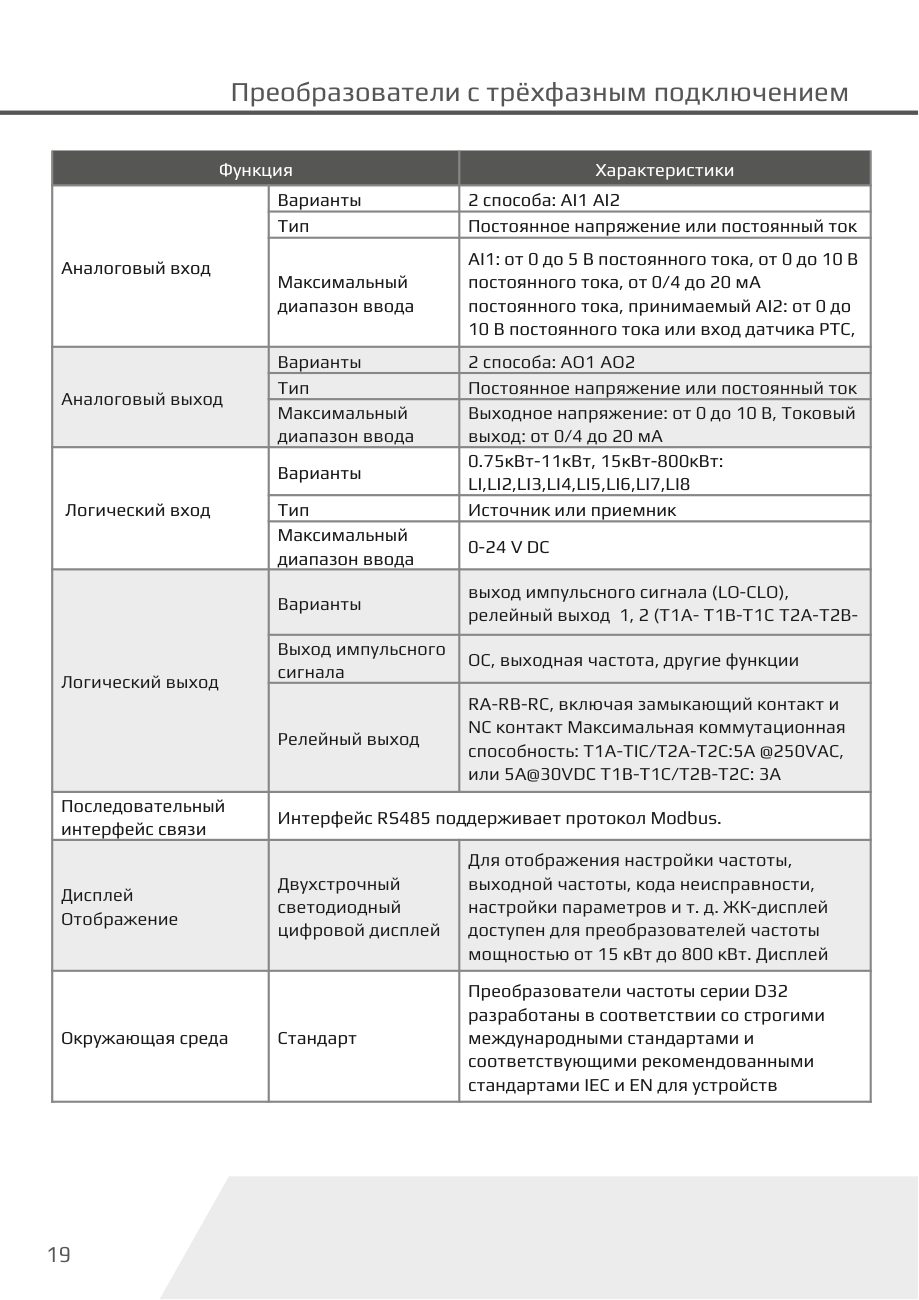 Входы, выходы и интерфейсы D32-T3 Dastech D32-T3-132G/160P