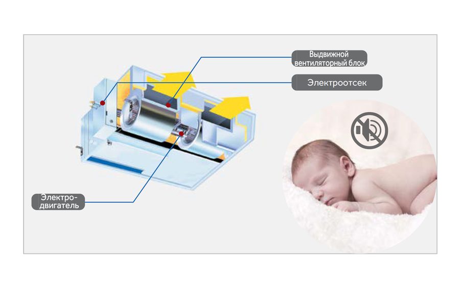 Низкий уровень шума